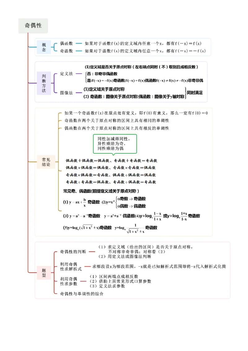《2.2函数的单调性与奇偶性（学生版）_数学_一轮复习_2025年_2025年高考数学一轮复习《题型转练》系列（新高考新题型）_资料》第5页预览
