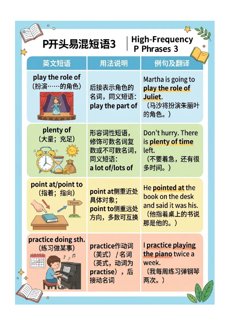 《专题04中考英语高频易错短语归纳（二）（图文版知识清单）_2026秋初中教辅合集_2027学科网&_2027《中考英语•高频易错知识清单》图文版》第10页预览