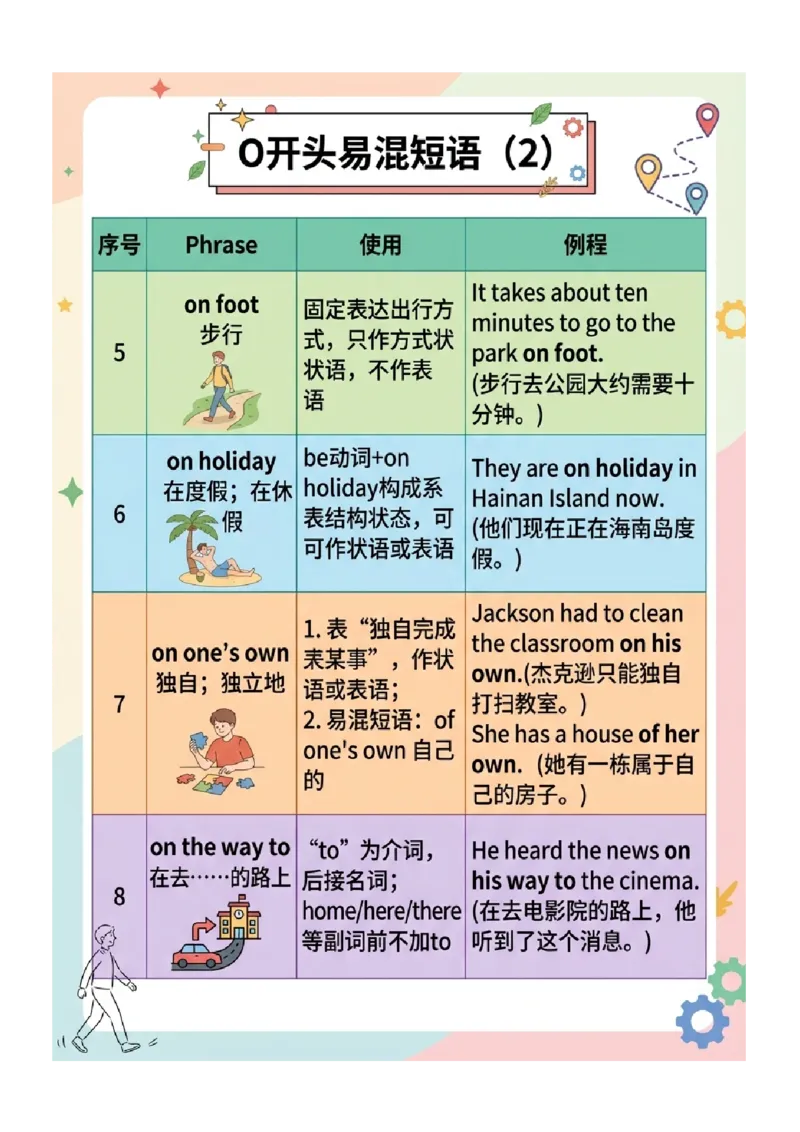 《专题04中考英语高频易错短语归纳（二）（图文版知识清单）_2026秋初中教辅合集_2027学科网&_2027《中考英语•高频易错知识清单》图文版》第2页预览