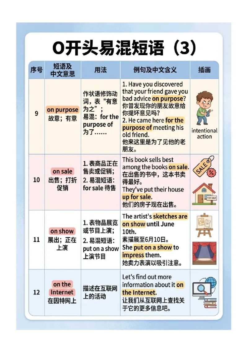 《专题04中考英语高频易错短语归纳（二）（图文版知识清单）_2026秋初中教辅合集_2027学科网&_2027《中考英语•高频易错知识清单》图文版》第3页预览