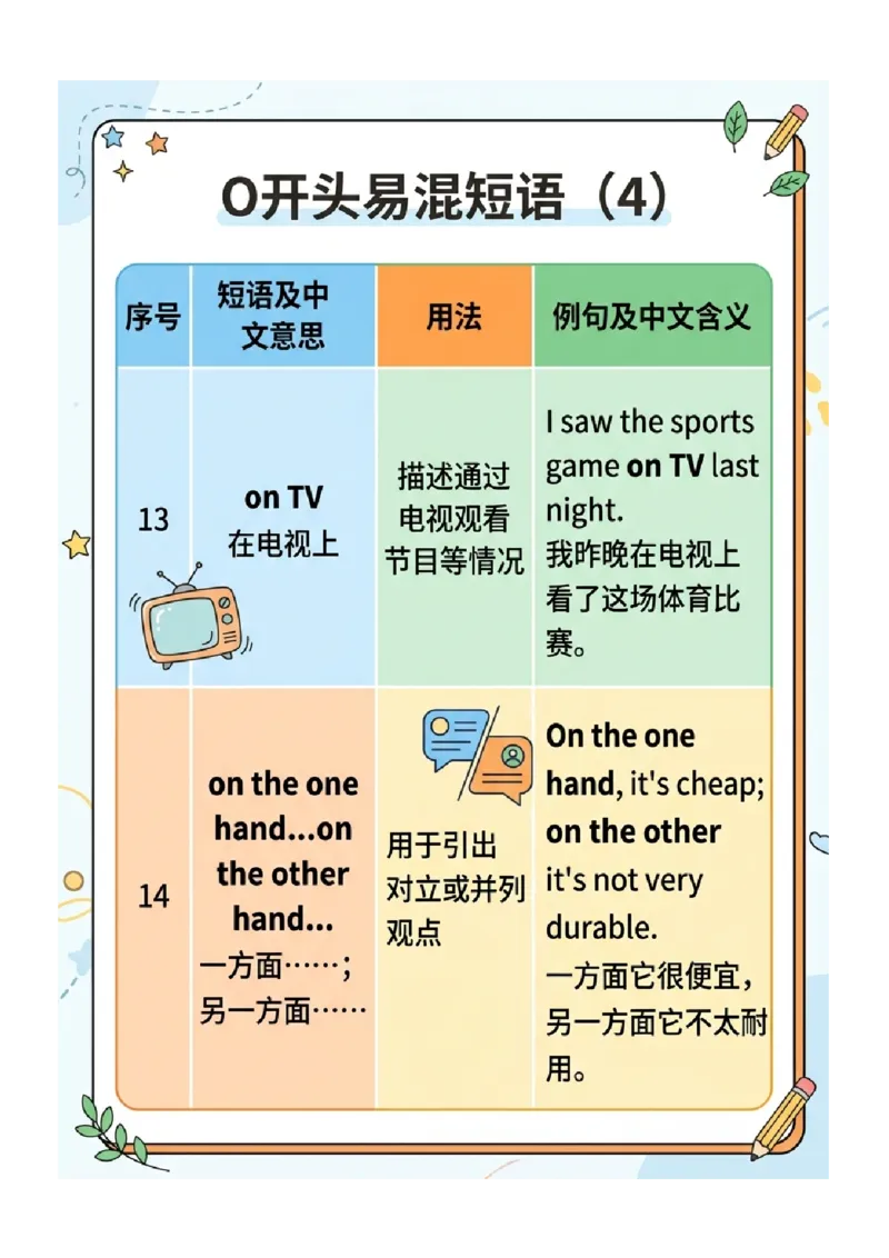 《专题04中考英语高频易错短语归纳（二）（图文版知识清单）_2026秋初中教辅合集_2027学科网&_2027《中考英语•高频易错知识清单》图文版》第4页预览