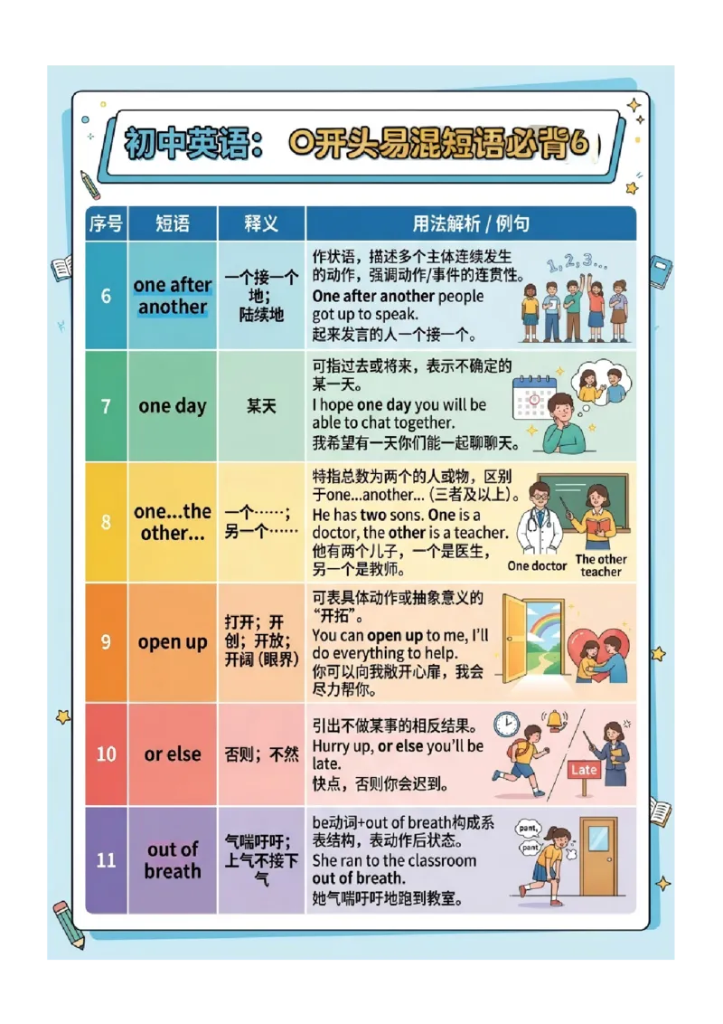 《专题04中考英语高频易错短语归纳（二）（图文版知识清单）_2026秋初中教辅合集_2027学科网&_2027《中考英语•高频易错知识清单》图文版》第6页预览