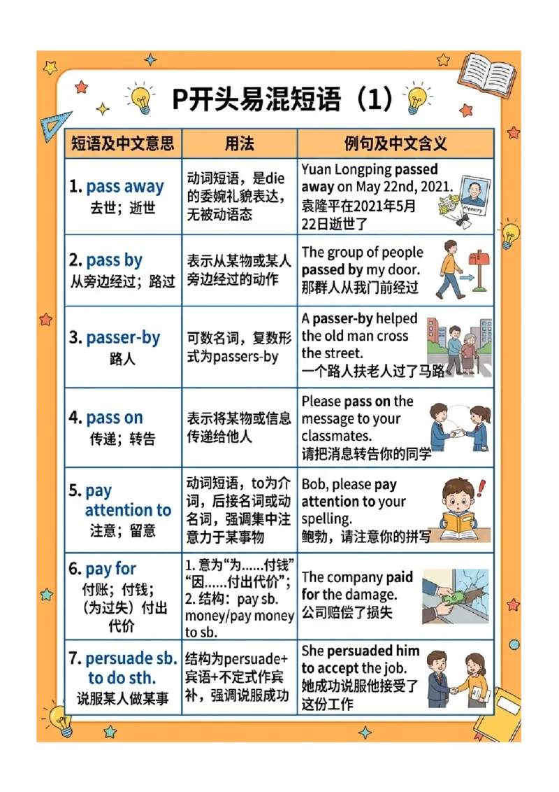 《专题04中考英语高频易错短语归纳（二）（图文版知识清单）_2026秋初中教辅合集_2027学科网&_2027《中考英语•高频易错知识清单》图文版》第8页预览