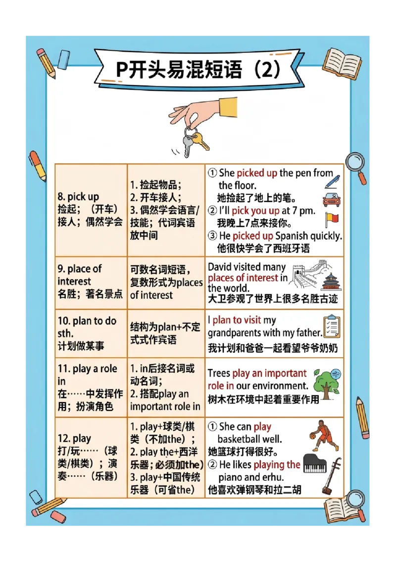 《专题04中考英语高频易错短语归纳（二）（图文版知识清单）_2026秋初中教辅合集_2027学科网&_2027《中考英语•高频易错知识清单》图文版》第9页预览