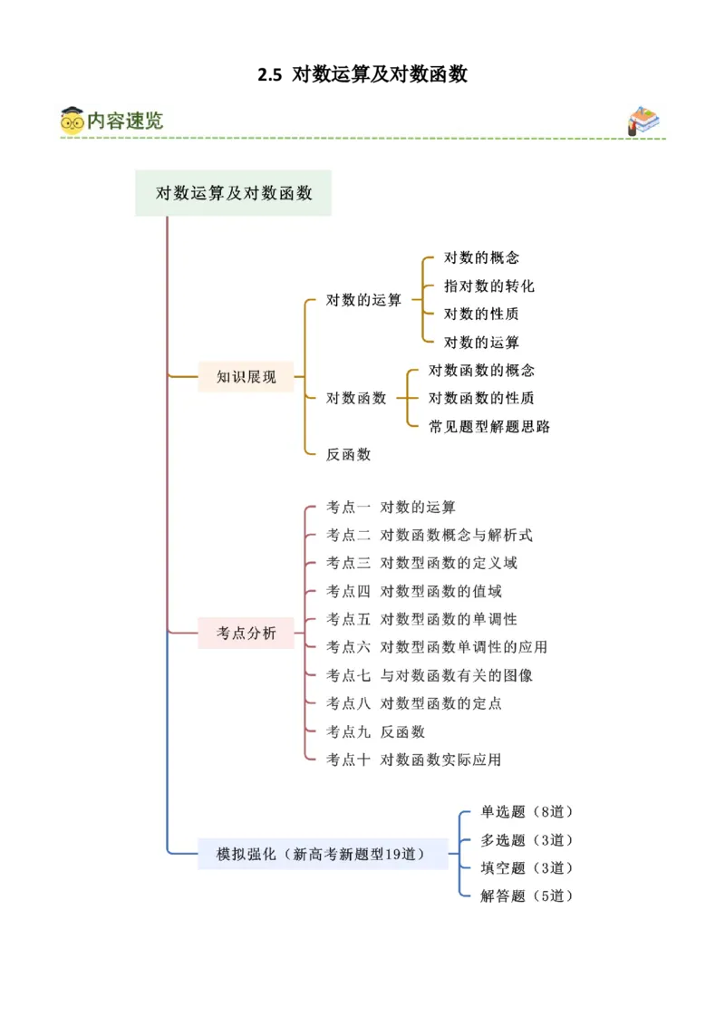 《2.5对数运算及对数函数（学生版）_数学_一轮复习_2025年_2025年高考数学一轮复习《题型转练》系列（新高考新题型）_资料》第1页预览