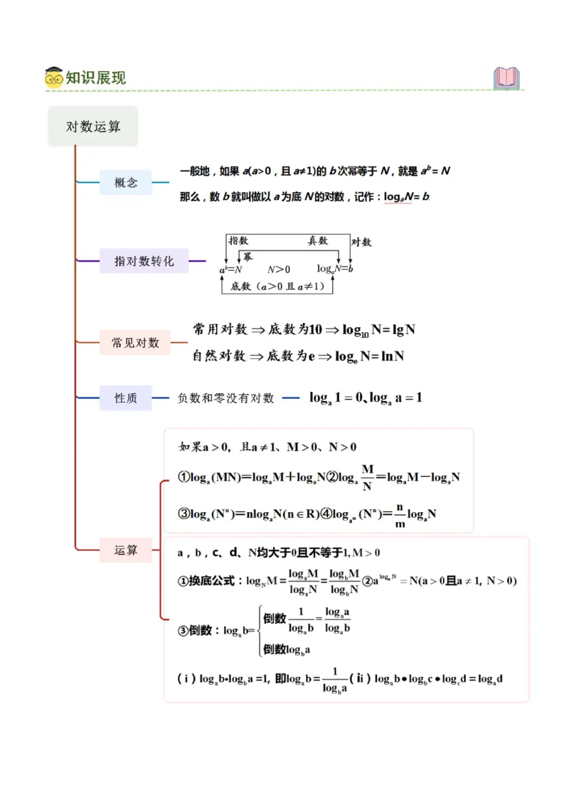 《2.5对数运算及对数函数（学生版）_数学_一轮复习_2025年_2025年高考数学一轮复习《题型转练》系列（新高考新题型）_资料》第2页预览