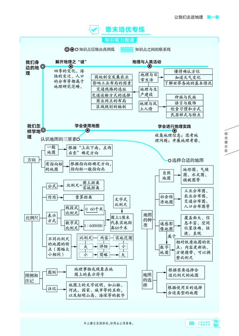 《一遍过七上地理湘教主书教用_2026秋初中教辅合集_2027一遍过_2027《天星教育•一遍过》7上地理（湘教版）》第5页预览
