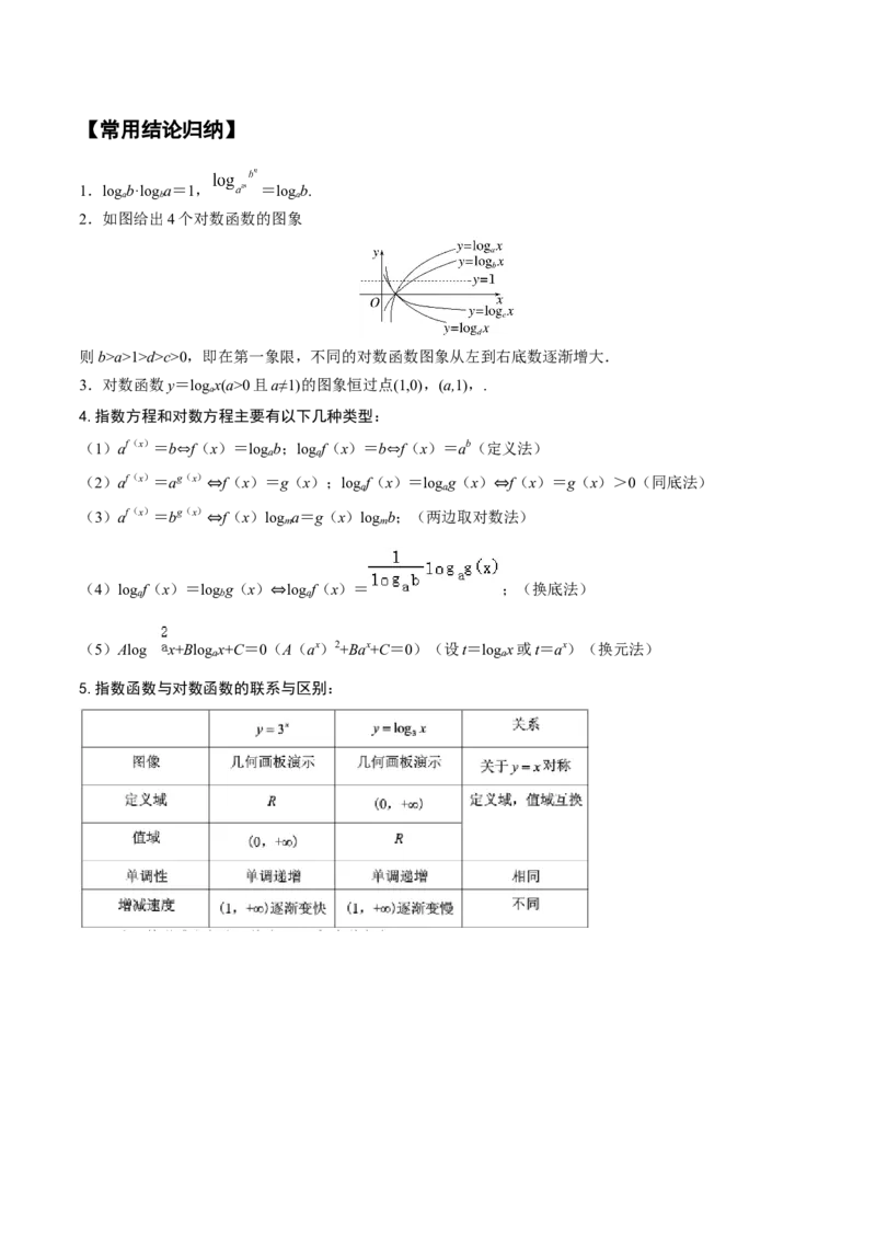 《2-7对数与对数函数(精讲精练）（解析版）_数学_一轮复习_2024年_2024新高考数学大一轮高频考点与题型分类60份资料_资料》第3页预览
