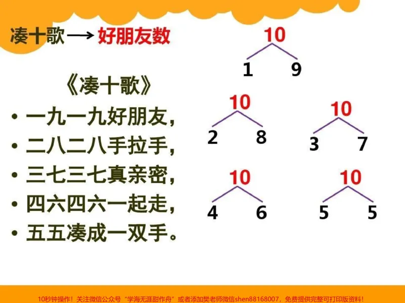《#一年级#数学#破十法#小学电子版学习资料》第2页预览