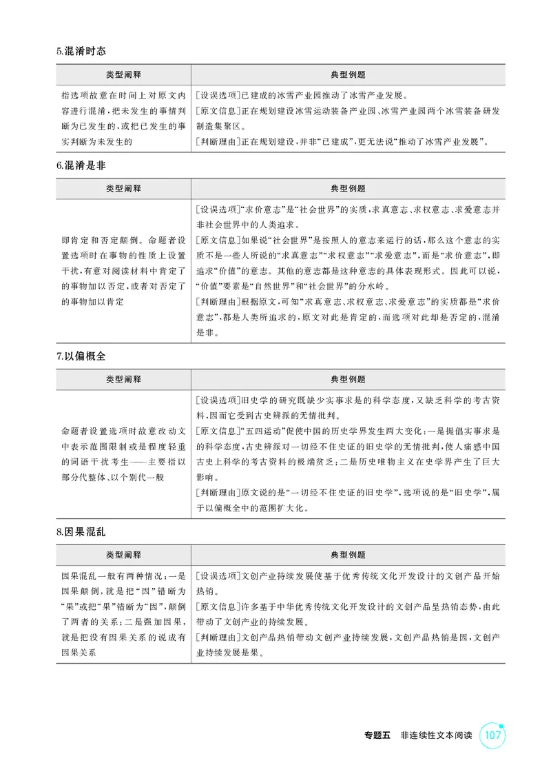 《1_专题五　非连续性文本阅读_2026版教学资源包_202653高考总复习A版_北京版_2026版.北京版.高考总复习.语文.5·3A版_专题五非连续性文本阅读_2_精讲册PDF》第4页预览