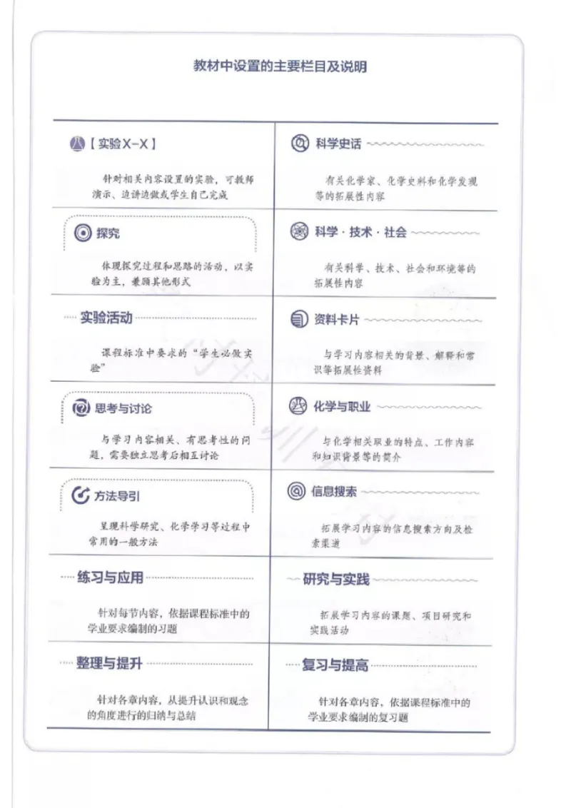 《2019人教版高中化学必修第一册_初高中资料库_高中资料库（转存避免链接过期失效）_高中化学》第4页预览