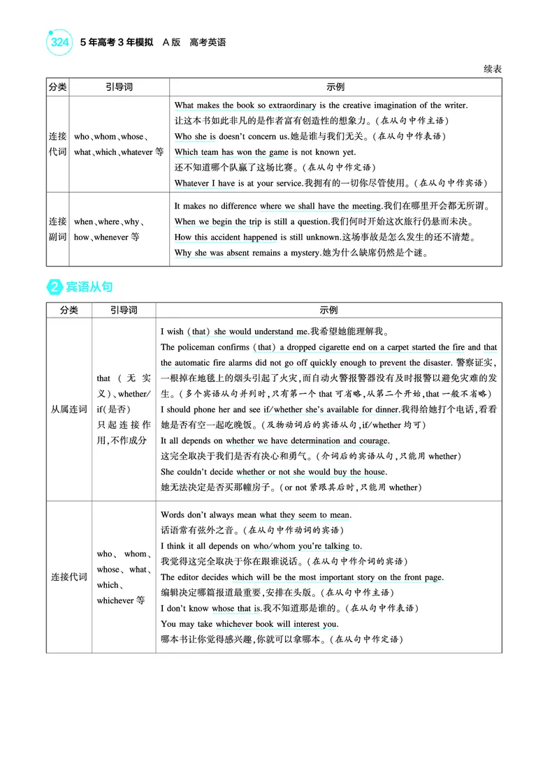 《1_专题七_并列复合句、主从复合句（教参PDF）_2025版教学资源包_（总复习系列）2025版《5年高考3年模拟》新高考版A版（⭐全科）_2025版.新高考版.高考总复习.英语.5·3A版_3_PDF教参电子书》第4页预览