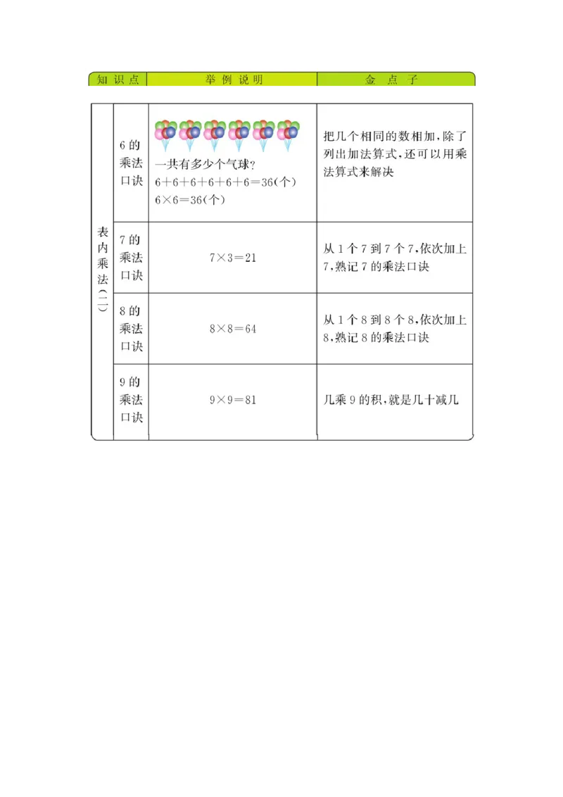 《3单元_26春小学语数英道科各版本《课件+教案》_26春各版本语数英《七彩课堂》教学课件+教案_25秋_数学《七彩课堂》教案+教学课件西师24秋_七彩课堂西师大版数学二年级上册教学资源包》第1页预览