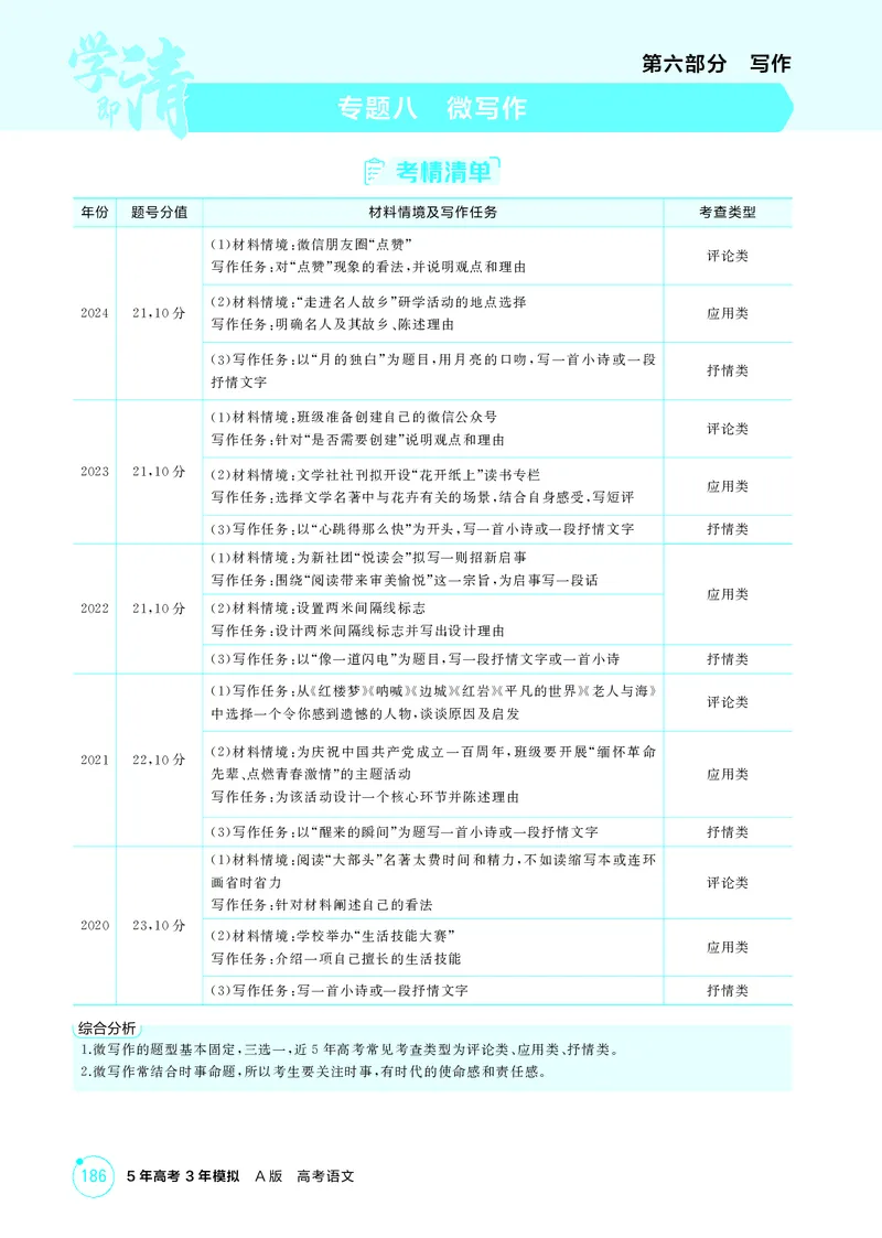 《1_专题八　微写作_2026版教学资源包_202653高考总复习A版_北京版_2026版.北京版.高考总复习.语文.5·3A版_专题八微写作_2_精讲册PDF》第1页预览