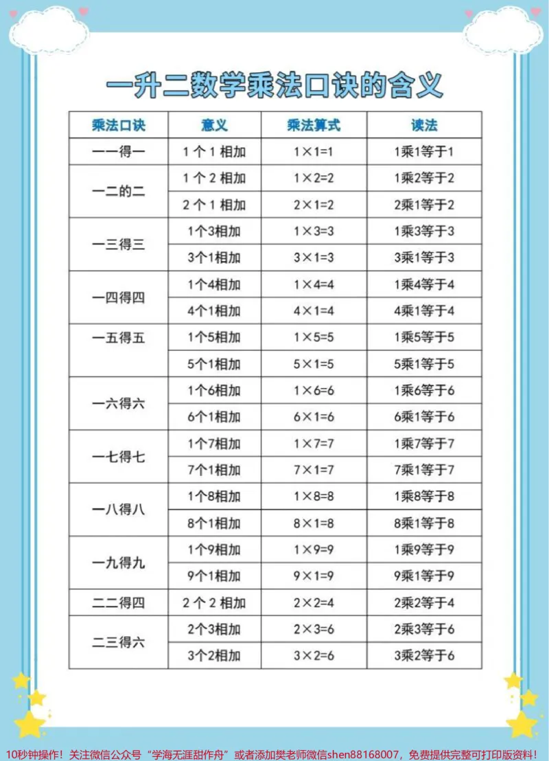 《一升数学乘法口诀的含义。#一升二#数学#暑假预习#暑假#乘法口诀》第2页预览