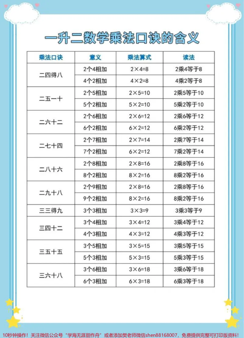 《一升数学乘法口诀的含义。#一升二#数学#暑假预习#暑假#乘法口诀》第3页预览