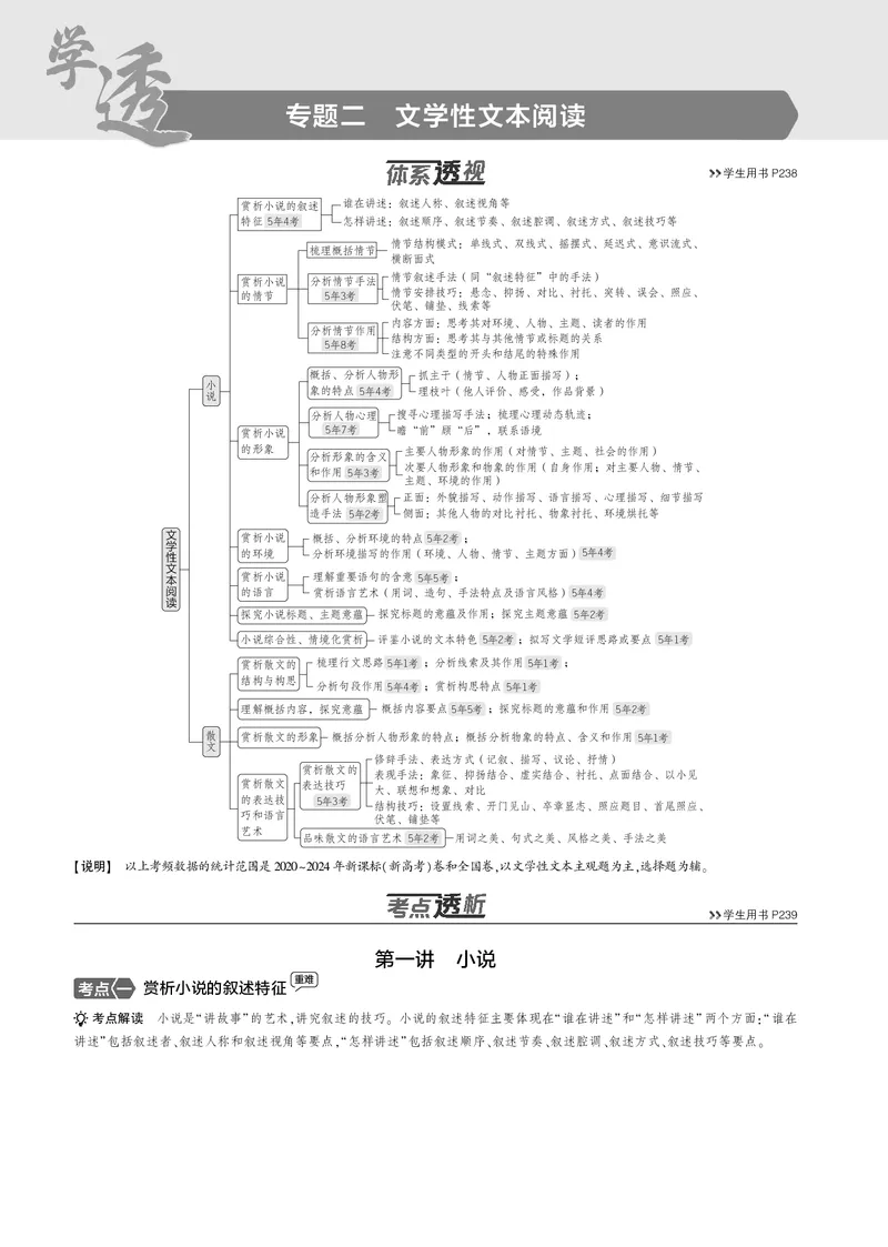 《1_专题二　文学性文本阅读_2025版教学资源包_（总复习系列）2025版《5年高考3年模拟》新高考版B版（⭐全科）_2025版.新高考新教材版.高考总复习.语文.5·3B版_第一部分图书电子教参》第1页预览