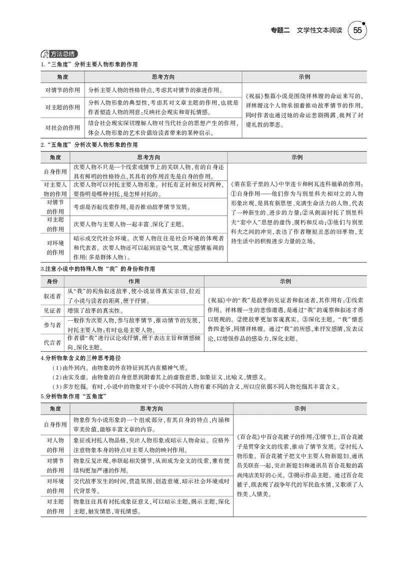 《1_专题二　文学性文本阅读_2025版教学资源包_（总复习系列）2025版《5年高考3年模拟》新高考版B版（⭐全科）_2025版.新高考新教材版.高考总复习.语文.5·3B版_第一部分图书电子教参》第10页预览