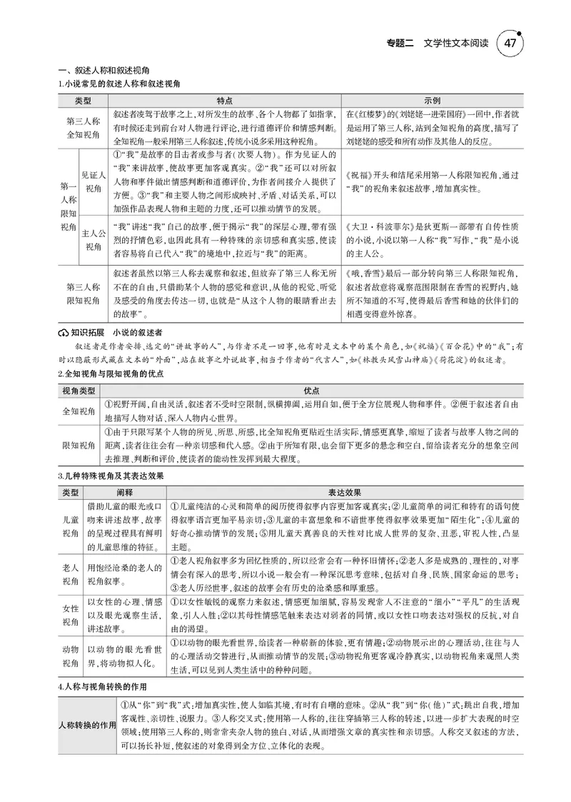 《1_专题二　文学性文本阅读_2025版教学资源包_（总复习系列）2025版《5年高考3年模拟》新高考版B版（⭐全科）_2025版.新高考新教材版.高考总复习.语文.5·3B版_第一部分图书电子教参》第2页预览