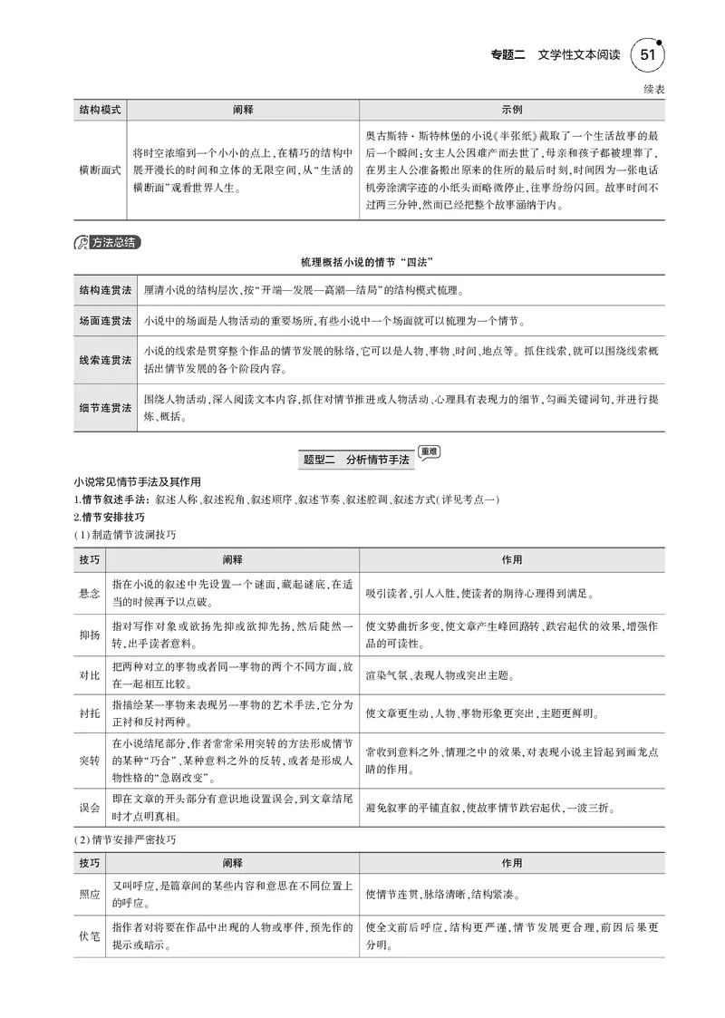 《1_专题二　文学性文本阅读_2025版教学资源包_（总复习系列）2025版《5年高考3年模拟》新高考版B版（⭐全科）_2025版.新高考新教材版.高考总复习.语文.5·3B版_第一部分图书电子教参》第6页预览