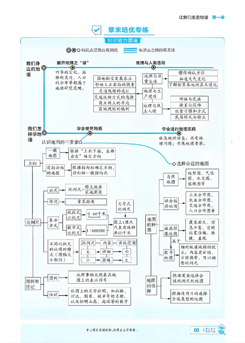 《一遍过七上地理湘教主书_2026秋初中教辅合集_2027一遍过_2027《天星教育•一遍过》7上地理（湘教版）》第7页预览