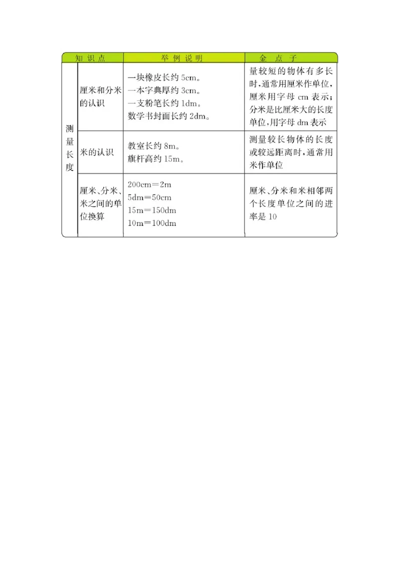 《5单元_26春小学语数英道科各版本《课件+教案》_26春各版本语数英《七彩课堂》教学课件+教案_25秋_数学《七彩课堂》教案+教学课件西师24秋_七彩课堂西师大版数学二年级上册教学资源包》第1页预览