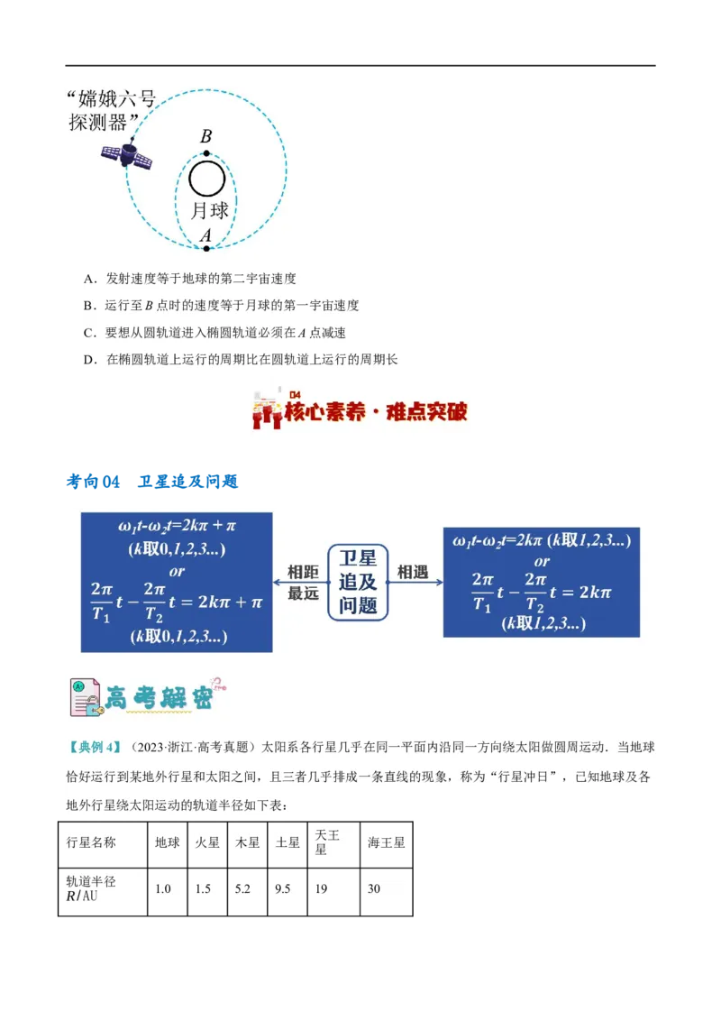 《专题05万有引力与航天问题（讲义）（原卷版）_2026版高中《二三轮复习+冲刺复习》》第7页预览