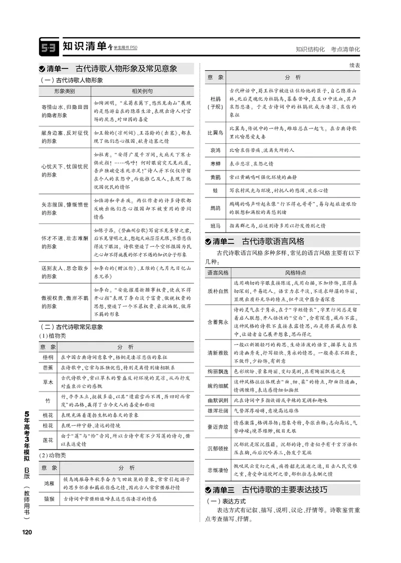 《1_专题四古代诗歌阅读（PDF版）_2023版教学资源包_2023版新高考新教材版高考总复习语文5·3B版_4_专题四古代诗歌阅读_3_专题电子书》第2页预览