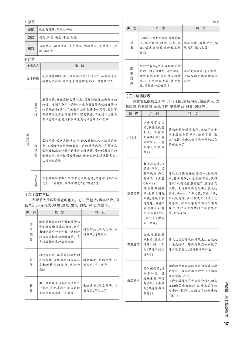 《1_专题四古代诗歌阅读（PDF版）_2023版教学资源包_2023版新高考新教材版高考总复习语文5·3B版_4_专题四古代诗歌阅读_3_专题电子书》第3页预览