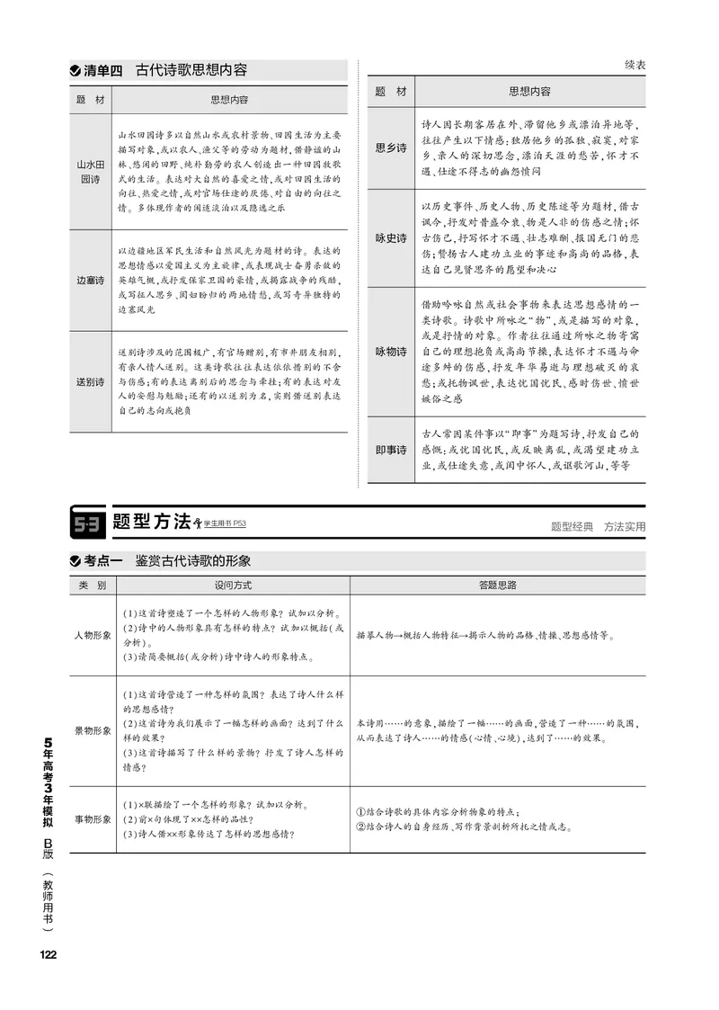 《1_专题四古代诗歌阅读（PDF版）_2023版教学资源包_2023版新高考新教材版高考总复习语文5·3B版_4_专题四古代诗歌阅读_3_专题电子书》第4页预览