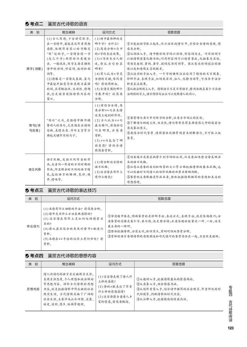 《1_专题四古代诗歌阅读（PDF版）_2023版教学资源包_2023版新高考新教材版高考总复习语文5·3B版_4_专题四古代诗歌阅读_3_专题电子书》第5页预览