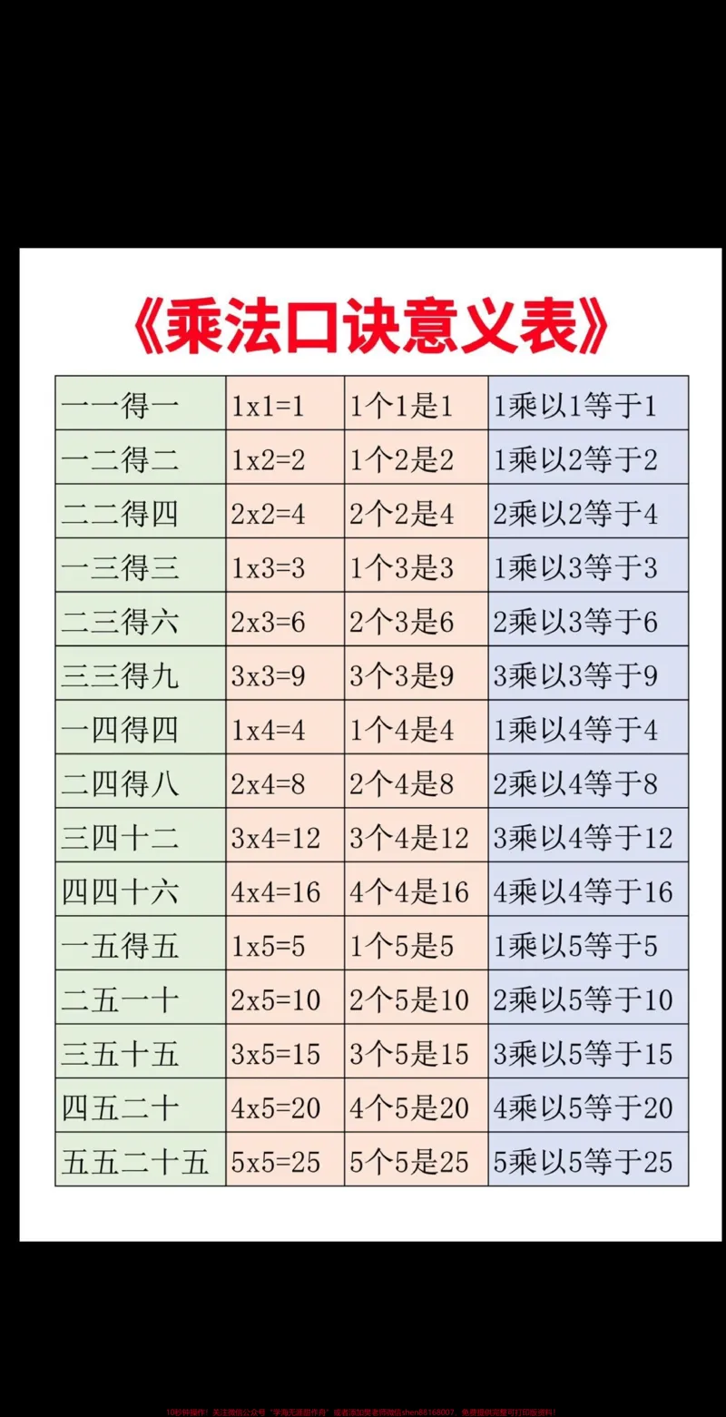 《一升二预习二年级上册数学乘法口诀表‼️。数学老师整理的二年级数学重点乘法口诀意义表来了‼️孩子学习乘法口诀更便捷‼️#乘法口诀#二年级上册数学#一升二#乘法口诀表#一年级下册》第1页预览