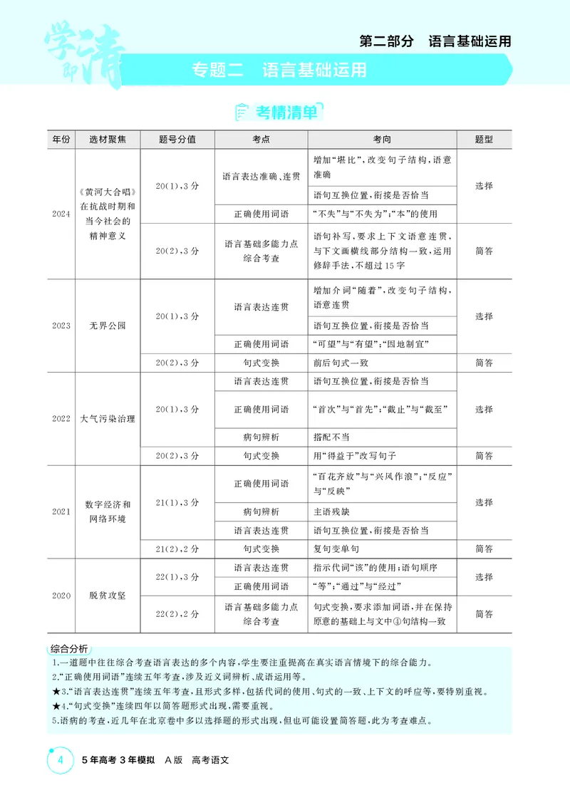 《1_专题二　语言基础运用_2026版教学资源包_202653高考总复习A版_北京版_2026版.北京版.高考总复习.语文.5·3A版_专题二语言基础运用_2_精讲册PDF》第1页预览