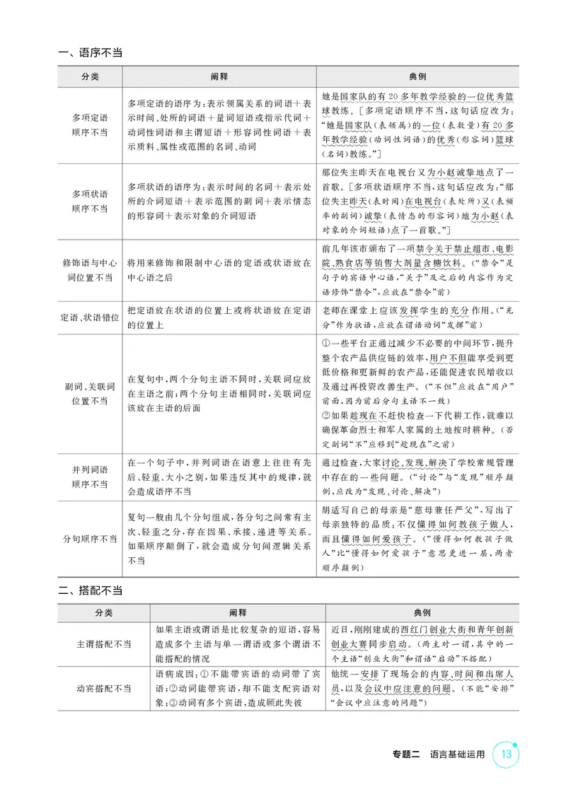《1_专题二　语言基础运用_2026版教学资源包_202653高考总复习A版_北京版_2026版.北京版.高考总复习.语文.5·3A版_专题二语言基础运用_2_精讲册PDF》第10页预览