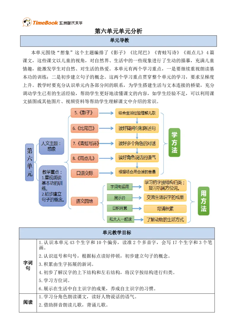 《第六单元单元分析》第1页预览