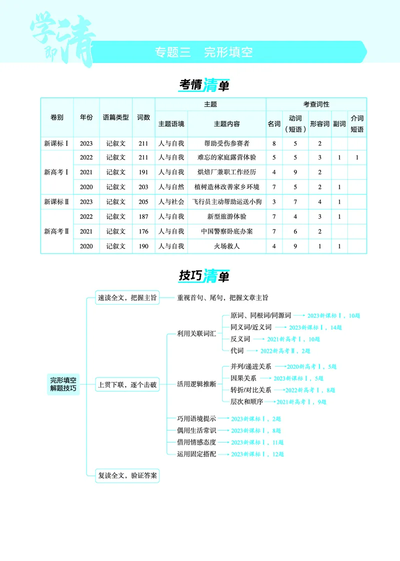《1_专题三_完形填空（教参PDF）_2025版教学资源包_（总复习系列）2025版《5年高考3年模拟》新高考版A版（⭐全科）_2025版.新高考版.高考总复习.英语.5·3A版_题型册_专题三_完形填空》第1页预览