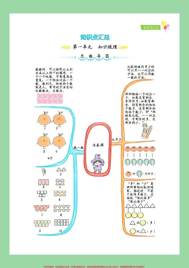《#每天学习一点点#必考考点#一年级数学#知识点总结家长为孩子保存学习》第2页预览