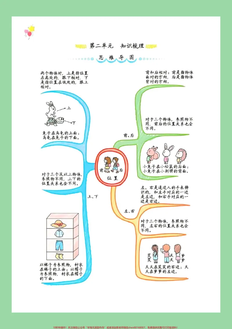 《#每天学习一点点#必考考点#一年级数学#知识点总结家长为孩子保存学习》第3页预览