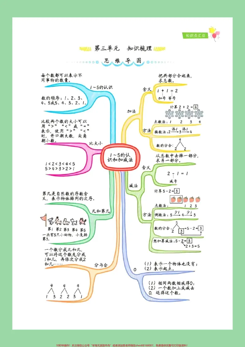 《#每天学习一点点#必考考点#一年级数学#知识点总结家长为孩子保存学习》第4页预览