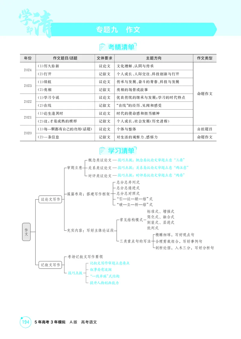 《1_专题九　作文_2026版教学资源包_202653高考总复习A版_北京版_2026版.北京版.高考总复习.语文.5·3A版_专题九作文_2_精讲册PDF》第1页预览