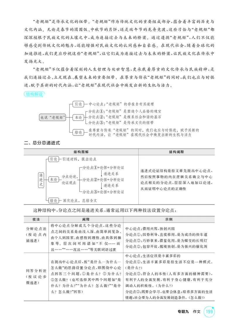 《1_专题九　作文_2026版教学资源包_202653高考总复习A版_北京版_2026版.北京版.高考总复习.语文.5·3A版_专题九作文_2_精讲册PDF》第6页预览
