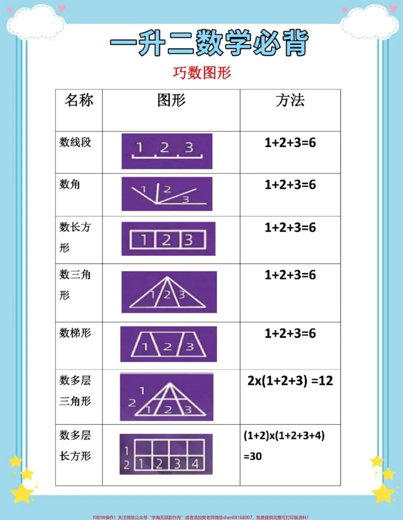 《一升二数图形角的个数加方法。#一升二#数学#数学思维#角的认识#数学知识》第2页预览