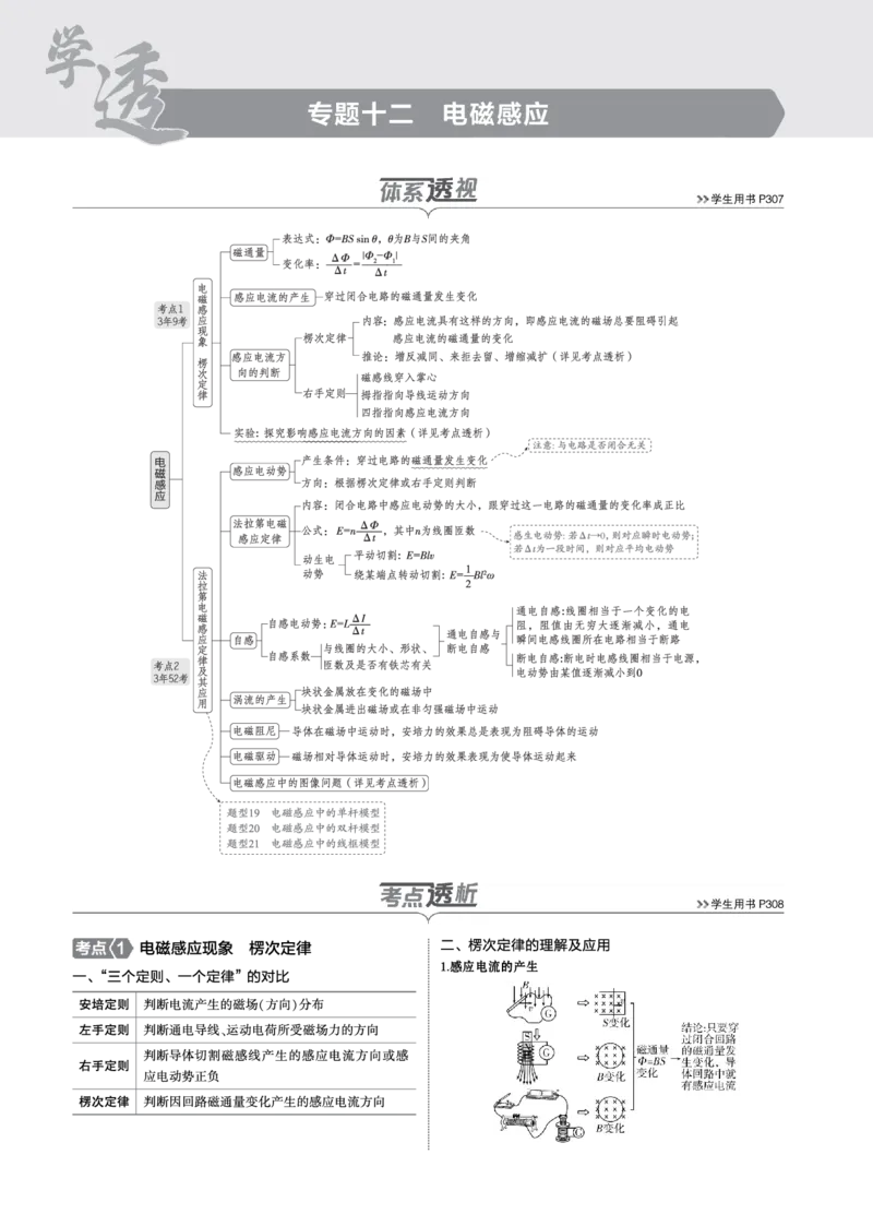 《1_专题十二--PDF教参电子书_2025版教学资源包_（总复习系列）2025版《5年高考3年模拟》新高考版B版（⭐全科）_2025版.新高考新教材版.选考总复习.物理.5·3B版_第一部分图书电子教参》第1页预览
