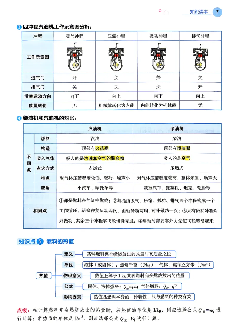 《26秋人教版物理九年级全一册高分突破知识读本_2026秋初中教辅合集_2027《广东中考•高分突破》9全物理（人教广东专版）》第9页预览