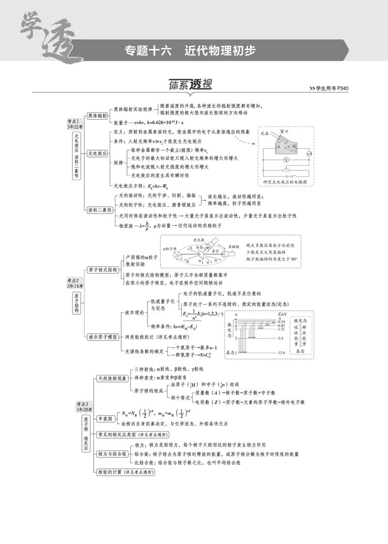 《1_专题十六--PDF教参电子书_2025版教学资源包_（总复习系列）2025版《5年高考3年模拟》新高考版B版（⭐全科）_2025版.新高考新教材版.选考总复习.物理.5·3B版_第一部分图书电子教参》第1页预览