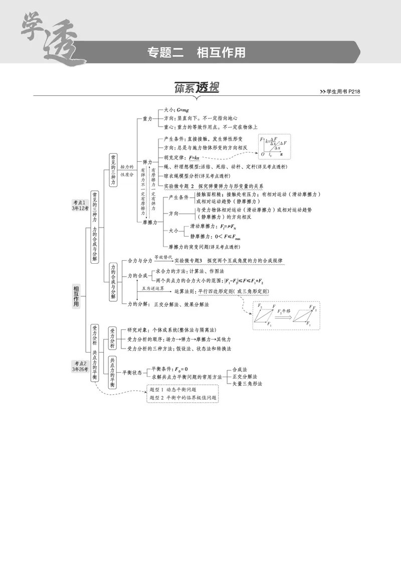 《1_专题二--PDF教参电子书_2025版教学资源包_（总复习系列）2025版《5年高考3年模拟》新高考版B版（⭐全科）_2025版.新高考新教材版.选考总复习.物理.5·3B版_第一部分图书电子教参》第1页预览