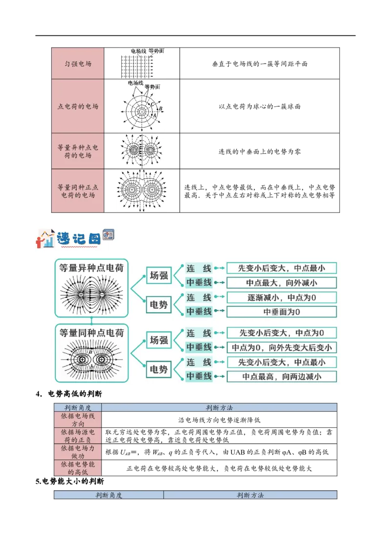 《专题07静电场中的力和能量问题（讲义）（原卷版）(1)_2026版高中《二三轮复习+冲刺复习》》第5页预览