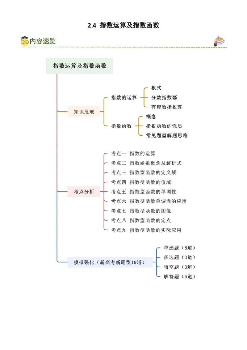《2.4指数运算及指数函数（学生版）_数学_一轮复习_2025年_2025年高考数学一轮复习《题型转练》系列（新高考新题型）_资料》第1页预览