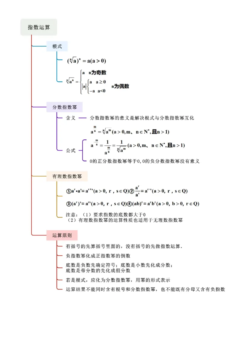 《2.4指数运算及指数函数（学生版）_数学_一轮复习_2025年_2025年高考数学一轮复习《题型转练》系列（新高考新题型）_资料》第3页预览