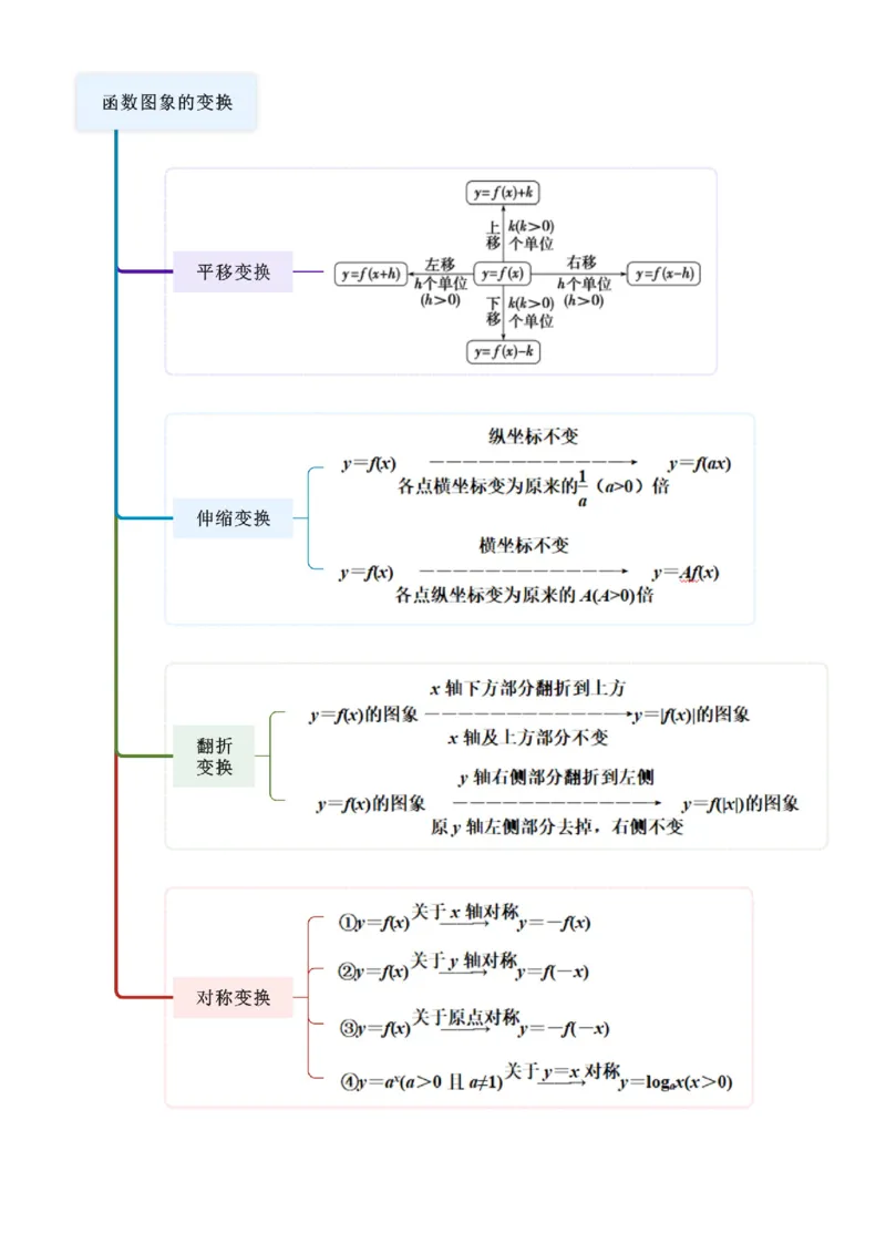 《2.7函数图像（教师版）_数学_一轮复习_2025年_2025年高考数学一轮复习《题型转练》系列（新高考新题型）_资料》第4页预览